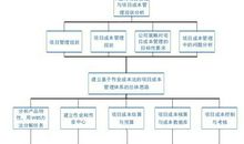 煤制油作业成本法成本核算论文