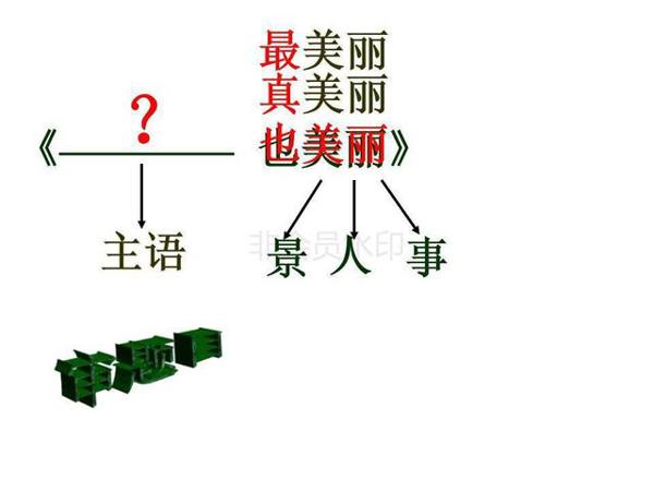 语文班主任熬夜整理:半命题作文技巧大全,帮助学生偏偏是范文 11