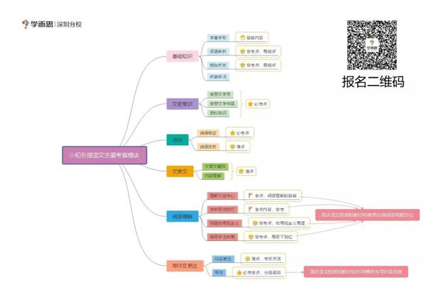 国庆假期两节课带你揭秘阅读和作文小套路 15