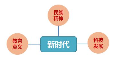 语文作文老是跑题？80%的学生都有过这样的困惑！