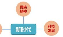 语文作文老是跑题？80%的学生都有过这样的困惑！