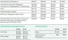 留学专家详解加拿大大学录取标准参考