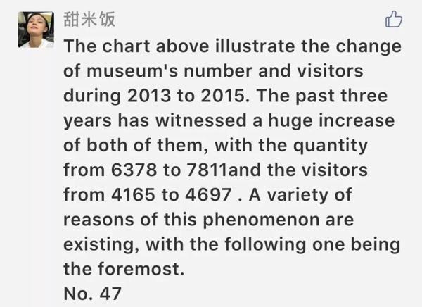 “反模板”：真•20考研英语作文打卡第三季（35） 3