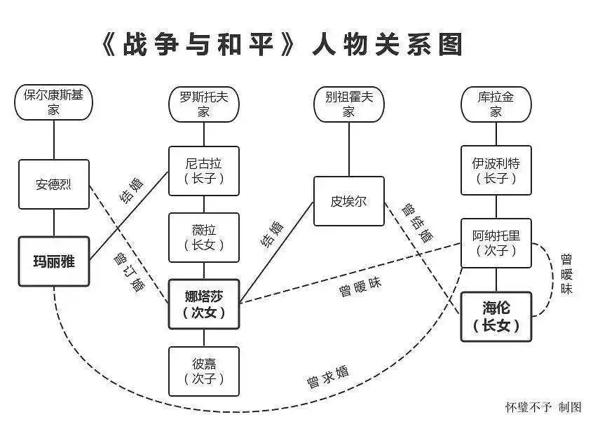 《战争与和平》读后感 1