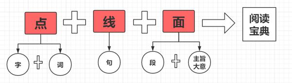 语文作文得分攻略 1