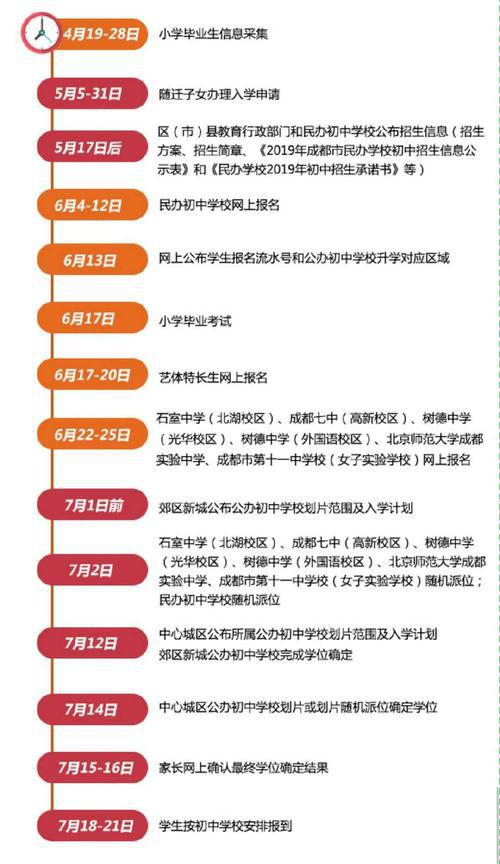 2019年小升初写作基础知识：选择材料