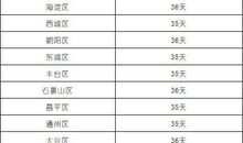 2019年小升初写作基础知识：确定中心