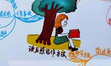 用思维导图整理读后感的写作方法和写作技巧