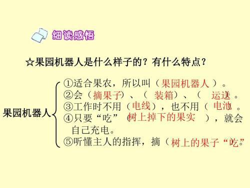 游果园-记一次游玩作文200字