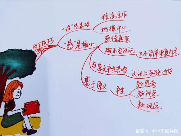 用思维导图整理读后感的写作方法和写作技巧 1