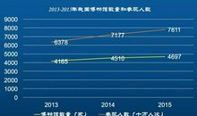 “反模板”：真•20考研英语作文打卡第三季（35）
