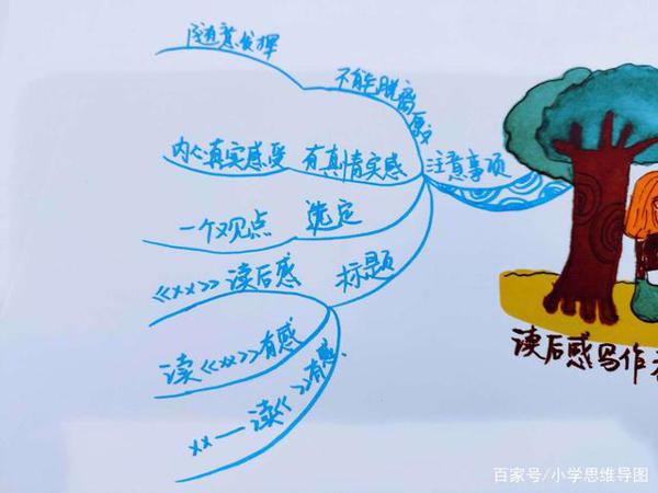 用思维导图整理读后感的写作方法和写作技巧 3