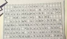 小升初作文写作指导：写事作文应注意什么_450字