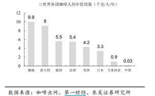 瑞幸咖啡89页卖空报告读后感:草根调研后的质疑更有说服力