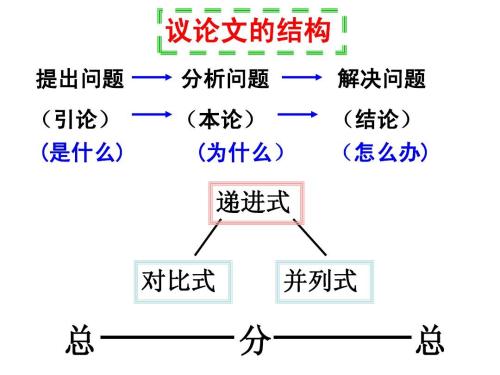 高三议论文：修心如莲_900字