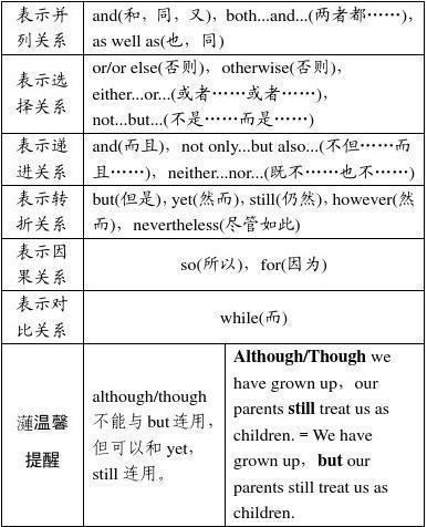 为什么这篇作文得满分?详细拆解,你也做得到 4