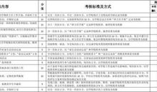小学学校班主任工作计划