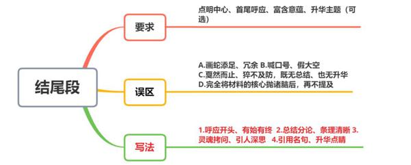 科目一丨点亮作文的语言 6