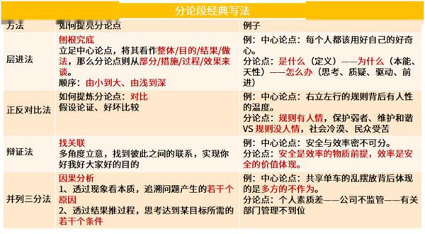 科目一丨点亮作文的语言 5