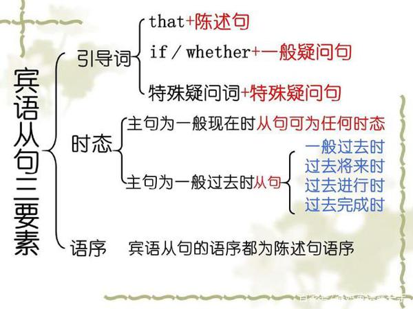 为什么这篇作文得满分?详细拆解,你也做得到 2