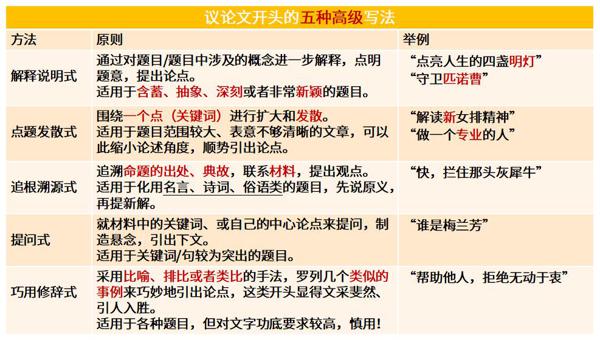 科目一丨点亮作文的语言 3