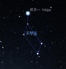 [十二星座]仰望星空 寻找属于自己的星座_1200字