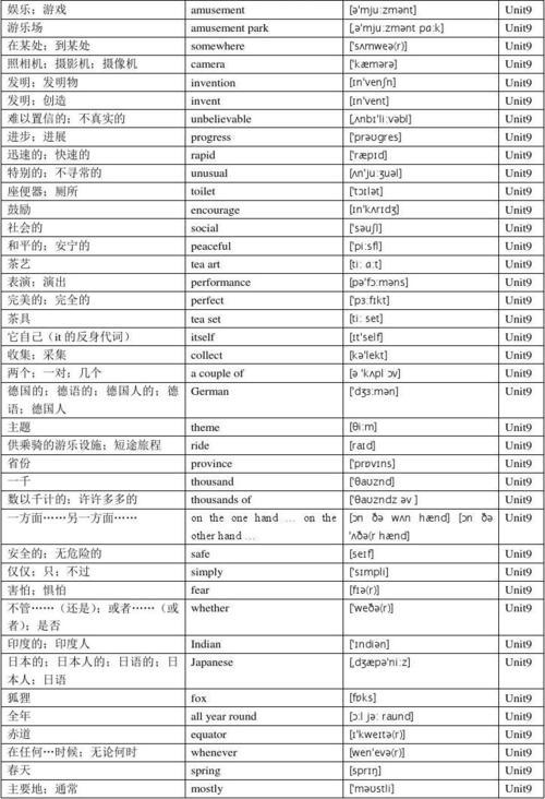 人教版七年级下册英语单词表：Unit 10附音标