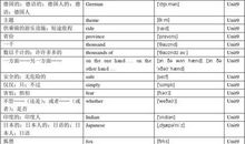 人教版七年级下册英语单词表：Unit 10附音标