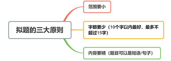 科目一丨点亮作文的语言 1