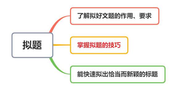 科目一丨点亮作文的语言