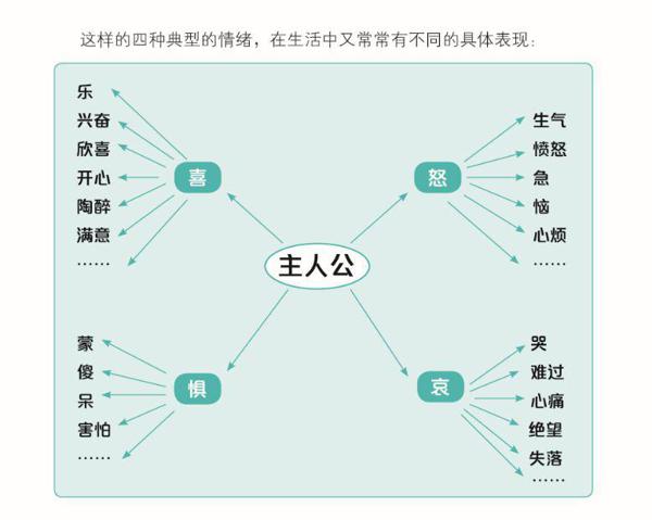 上网课，写好作文，《小学生作文同步指导》来帮忙！ 4
