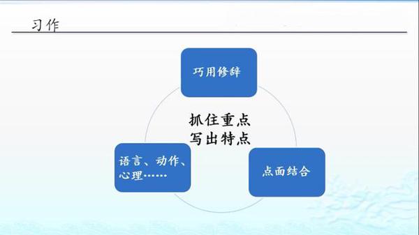六年语文习作:《家乡的风俗》,资深老师带你轻松写作文 11
