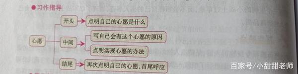 六年级第四单元作文指导——心愿,附四篇习作例文,真是精彩极了 1