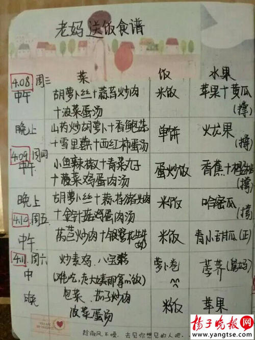 高三日记：溺水_900字
