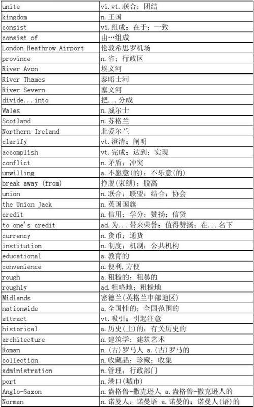 高中英语必修5单词表单元4