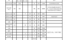 关于小学后勤工作计划3篇