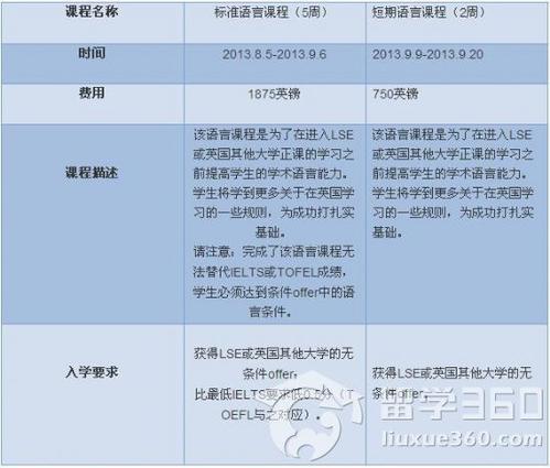 英国大学语言课程须知
