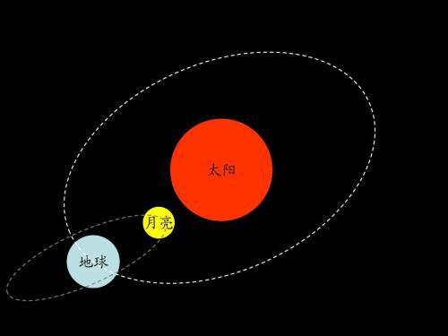 错过了太阳，还有月亮_900字