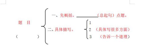 作文小妙招,建议学生党收藏起来 2