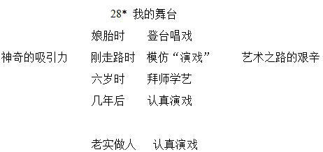 初一状物作文：这里，也是我的舞台_700字