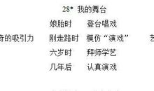 初一状物作文：这里，也是我的舞台_700字