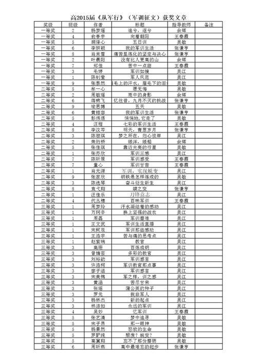 关于军训 高中生军训作文900字