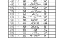关于军训 高中生军训作文900字