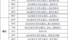 2013年全国各地中中考作文译文总结（陆续更新中）