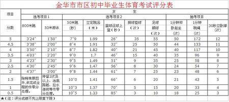 2015年浙江金华中考满分作文：有一种颜色属于我_600字