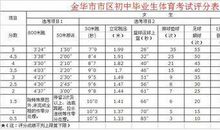 2015年浙江金华中考满分作文：有一种颜色属于我_600字