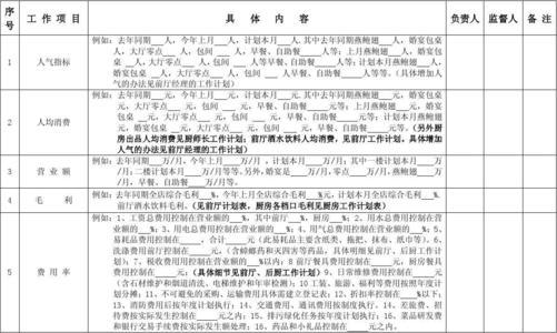 服装店长工作计划