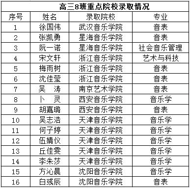 杭城高中校长出了一道中考作文题,看过的初三生都说:太真实了! 5
