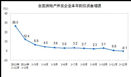 统计学中负数计算增长率的方法探讨论文 1