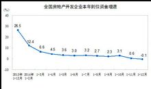统计学中负数计算增长率的方法探讨论文